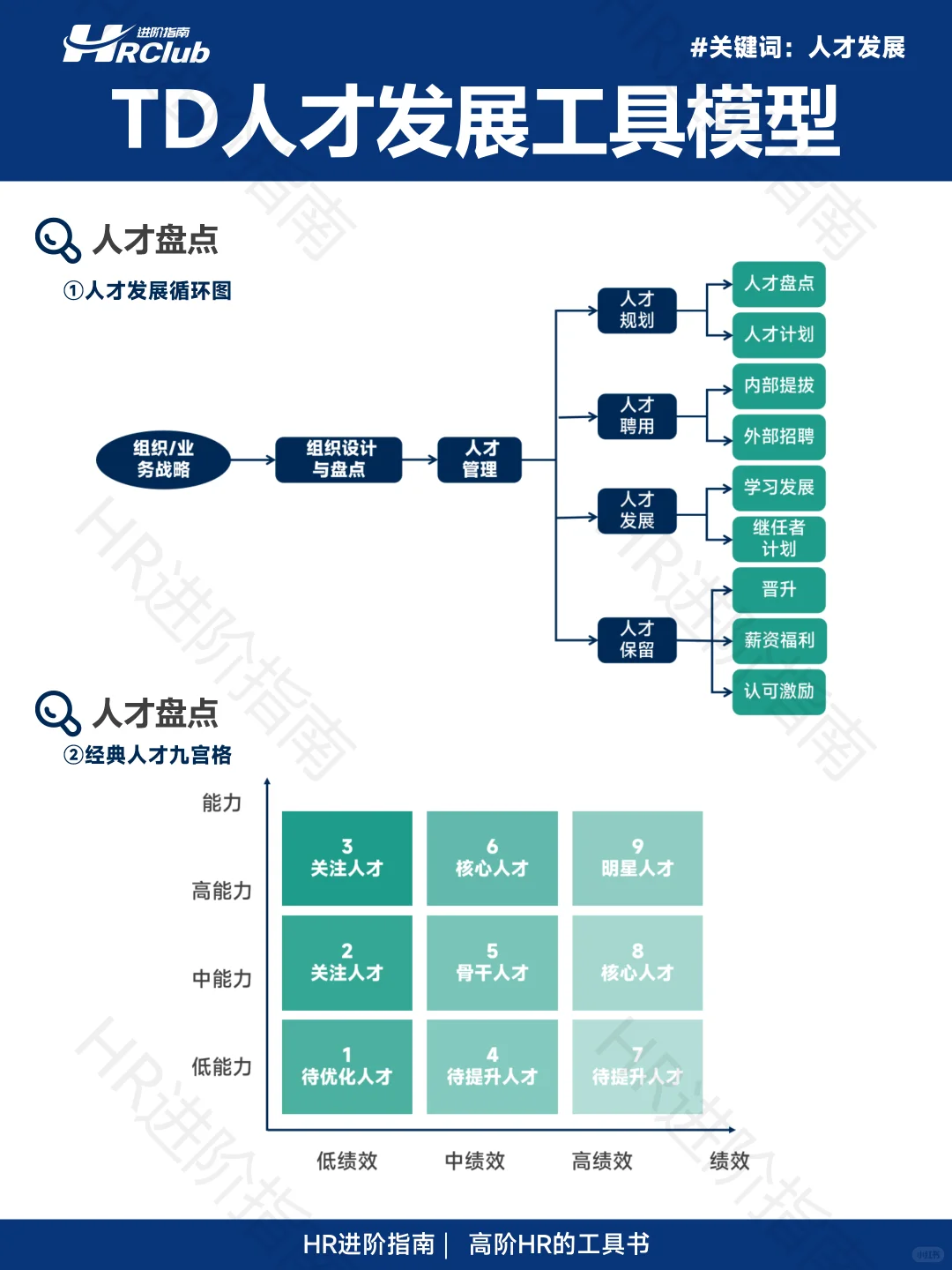 🌟TD人才发展工具模型丨经典模型