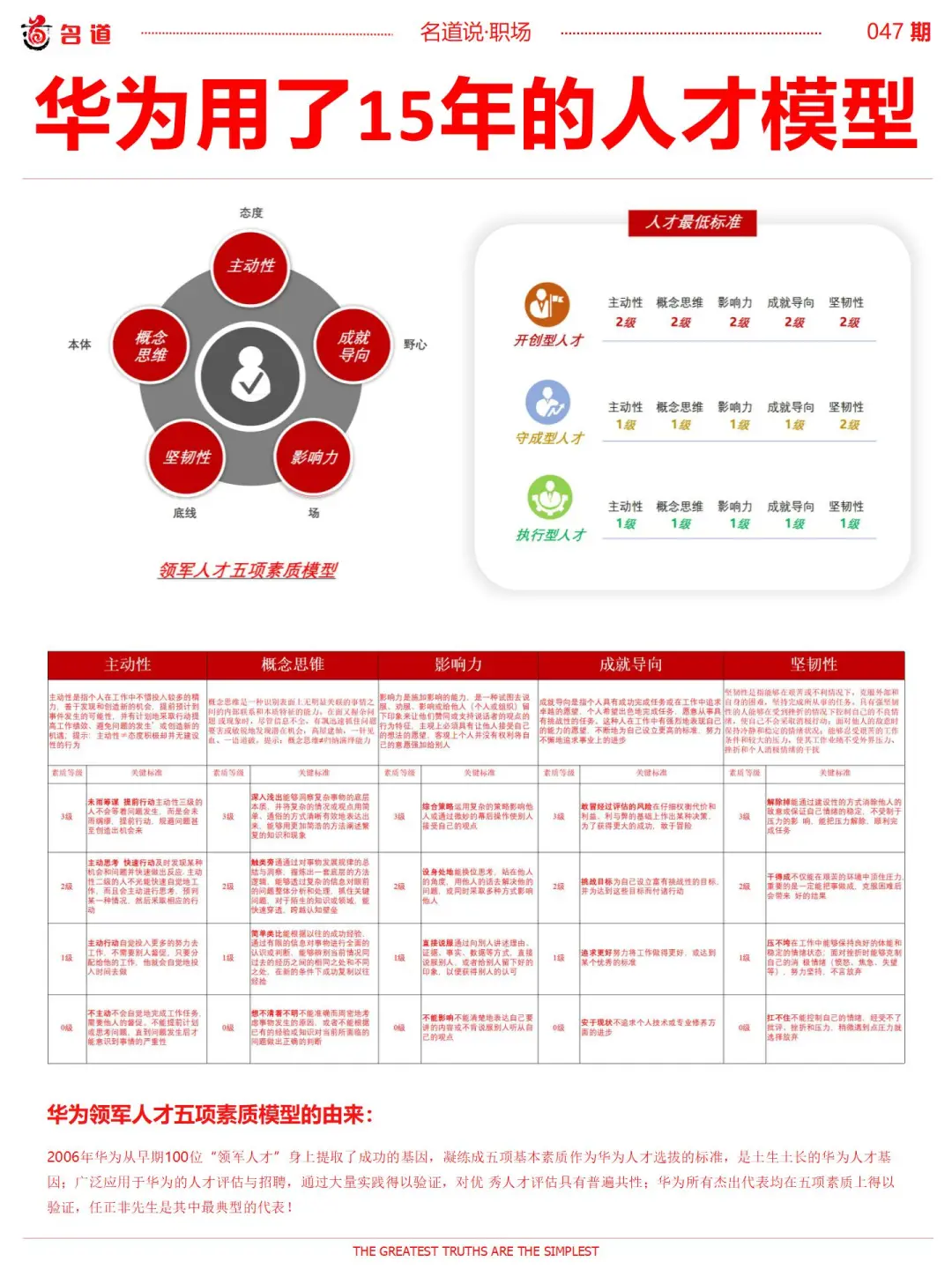 华为都招什么样的人才