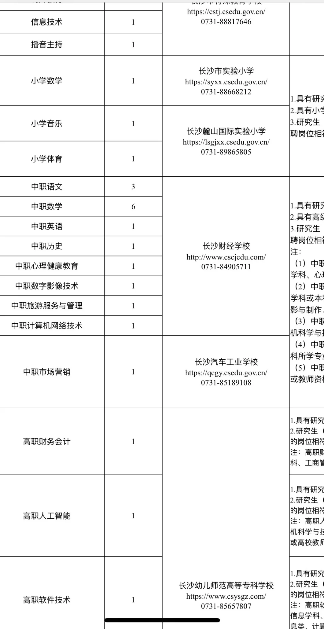 有编！2026长沙市直第一批招聘教师662人！