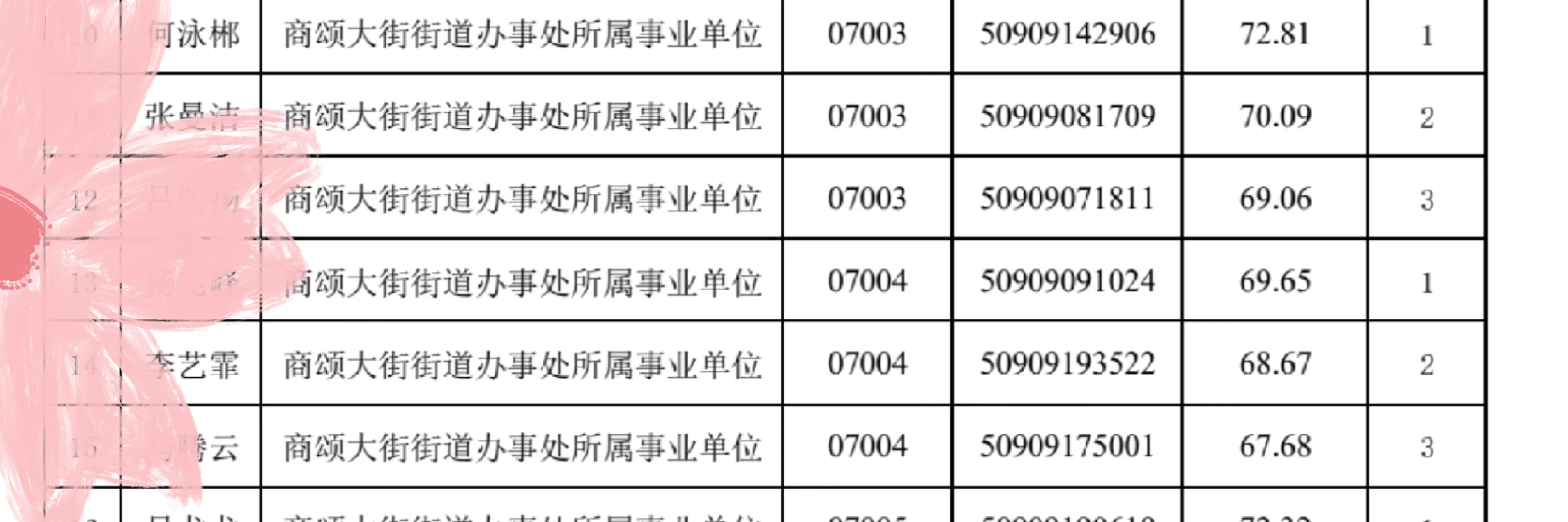 记录一下 2025.9.27 安阳事业编考试