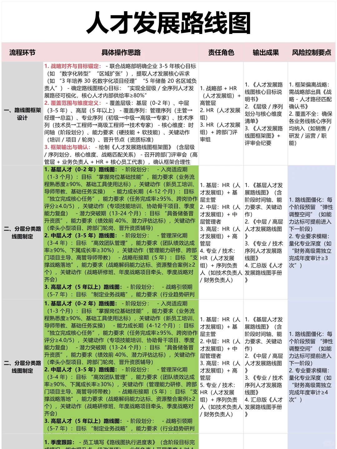 关键岗位人才培养思维导图，再不担心人才流