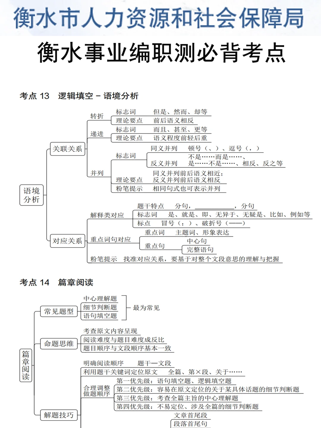 今年衡水事业编风向太明显了，就从这里面考！