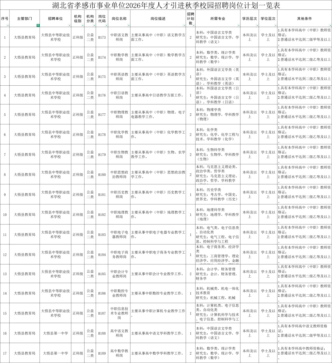 新出！孝感教师编307人