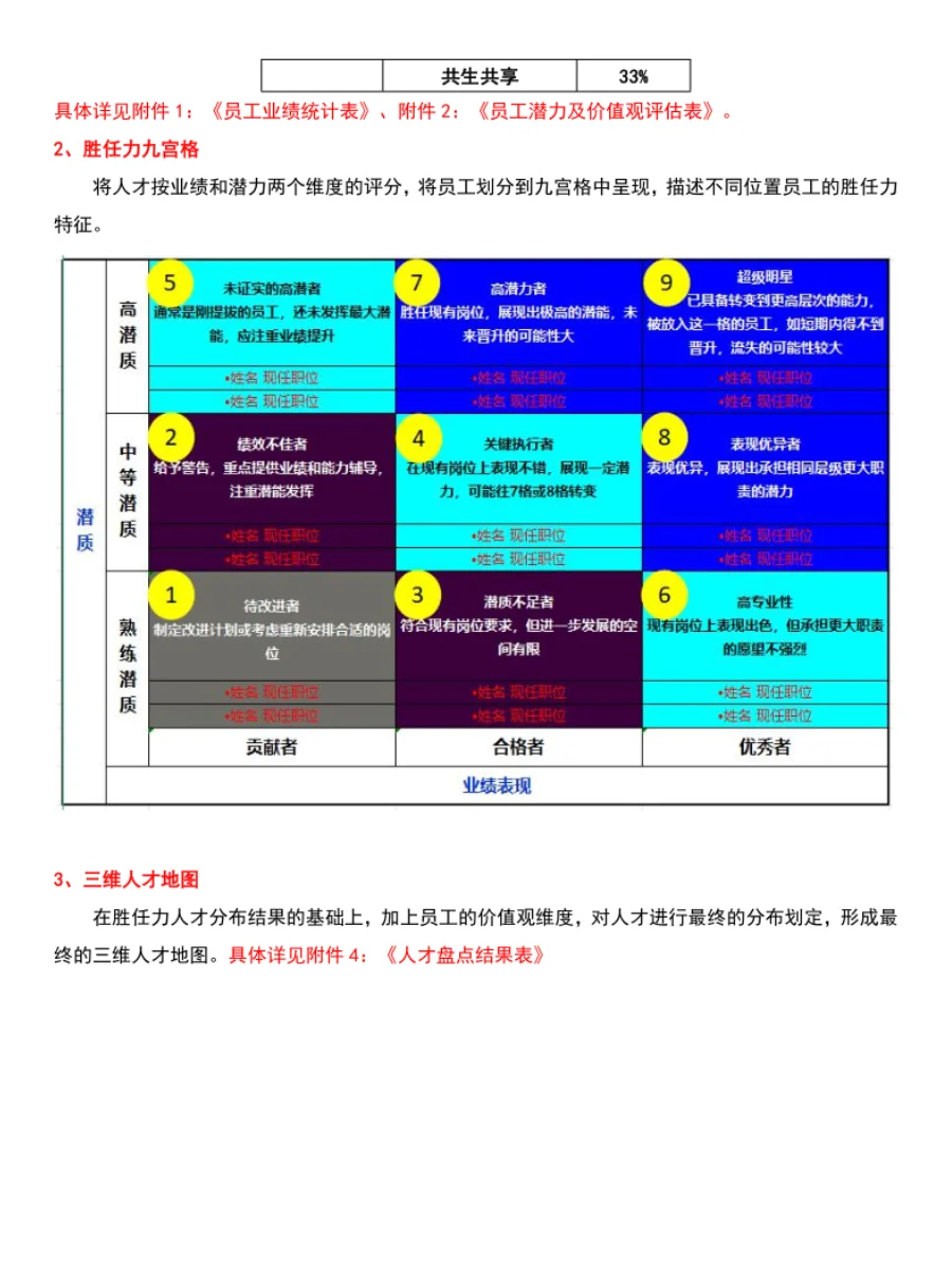 HR人才盘点方案，盘点人才，留住人才