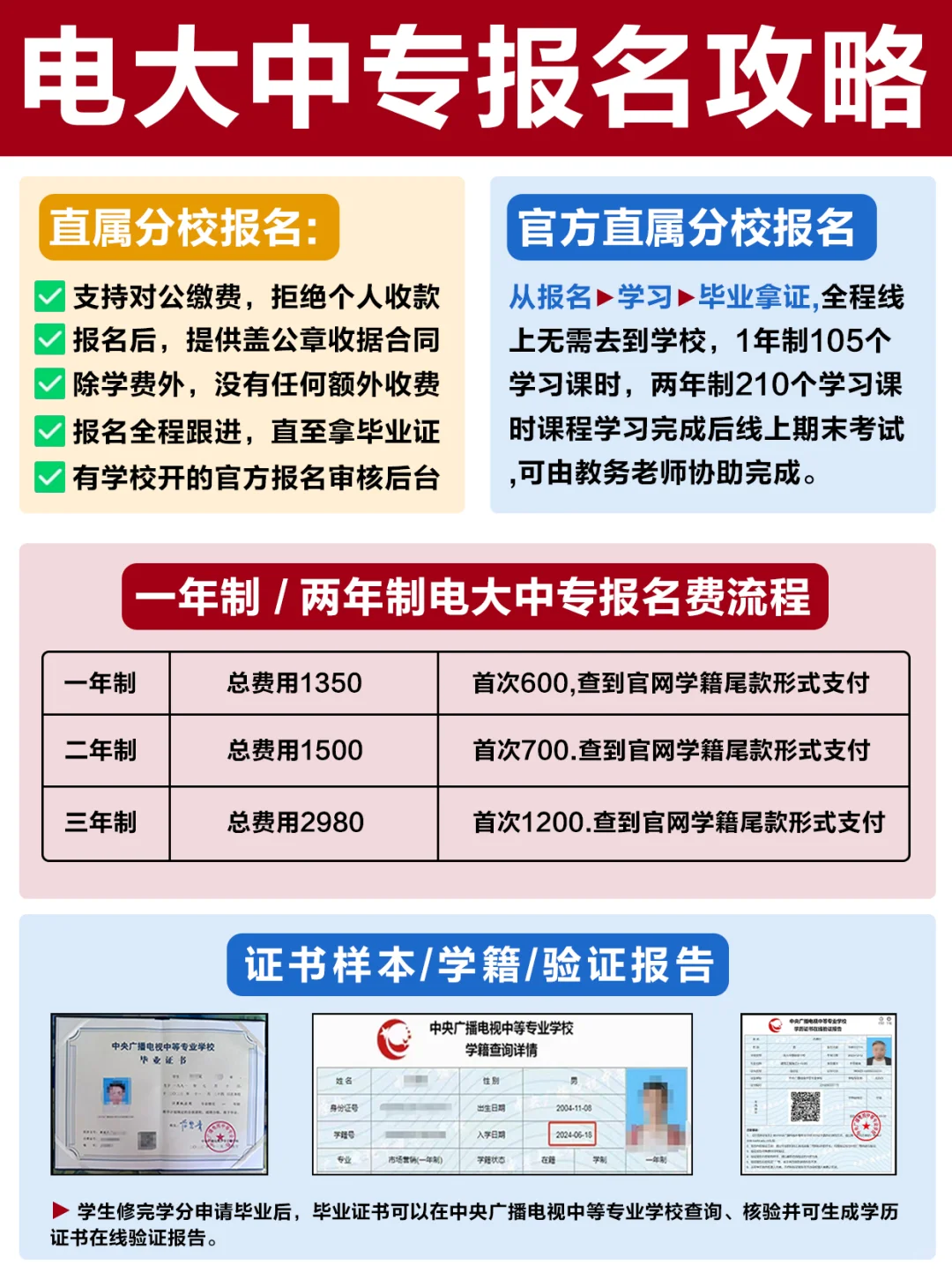 电大中专一年制两年制怎么报名✅详细攻略
