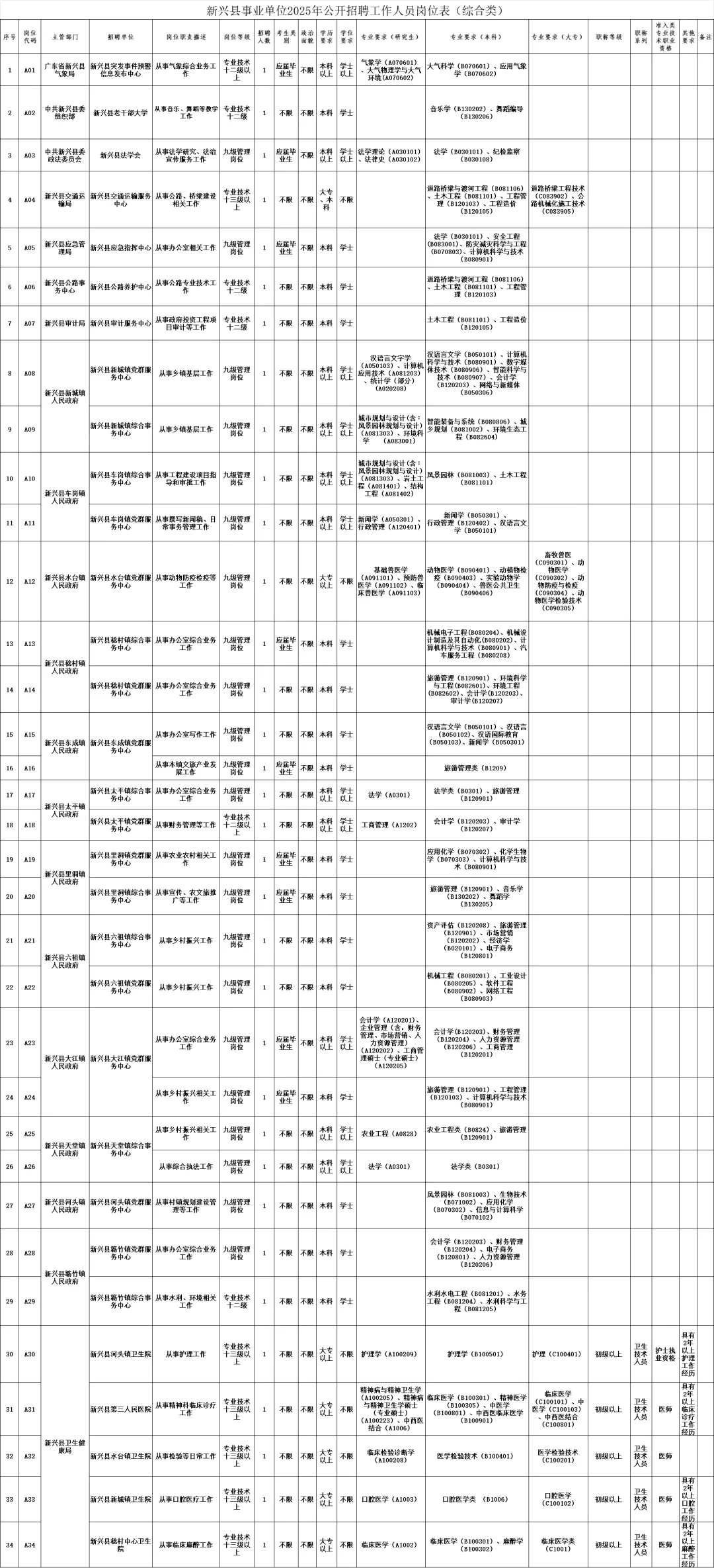 年包10w！云浮新兴招聘事业编制37人！