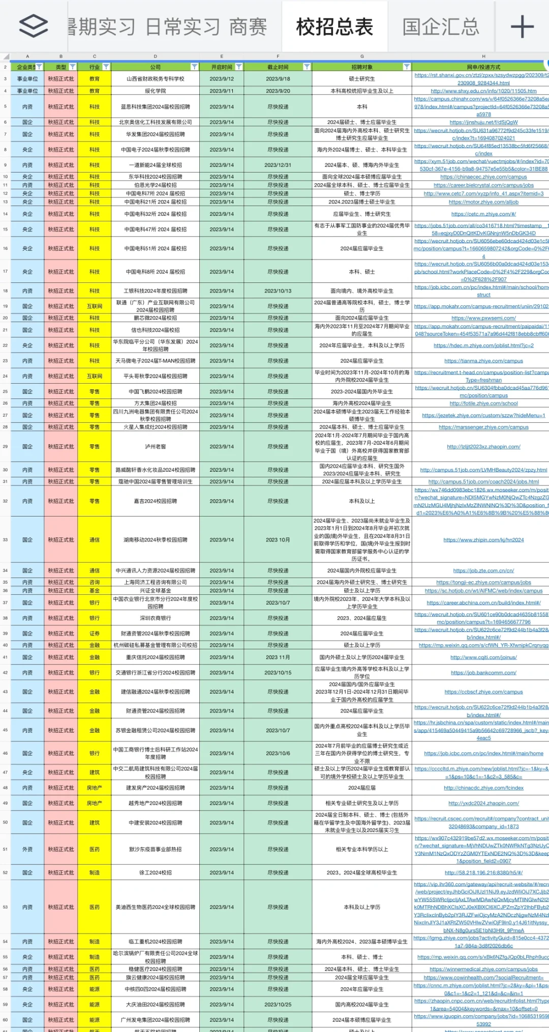 9.20 国央企秋招突然开始疯狂捞人！