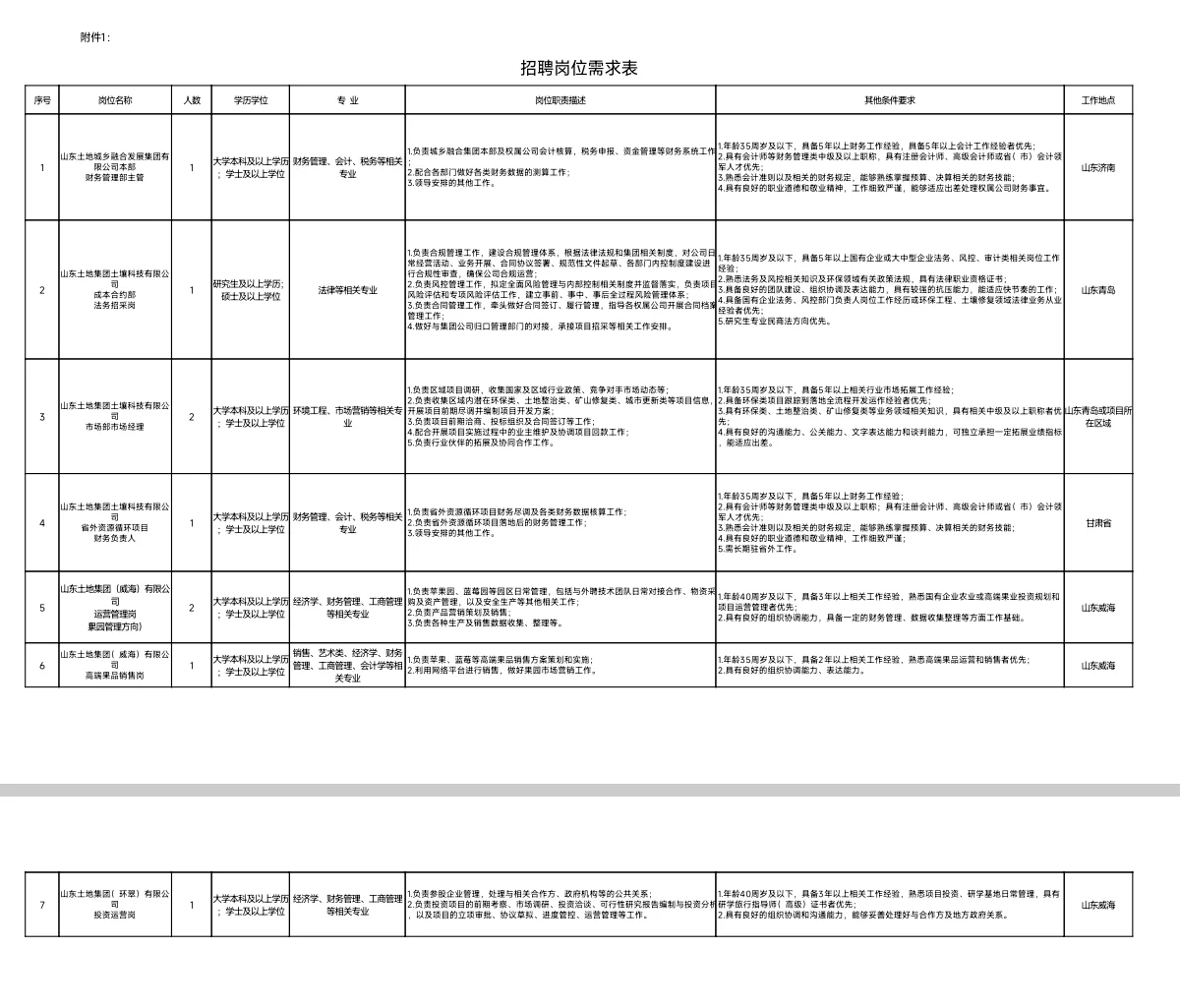 24-26届山东土地发展集团校招社招上岸指南