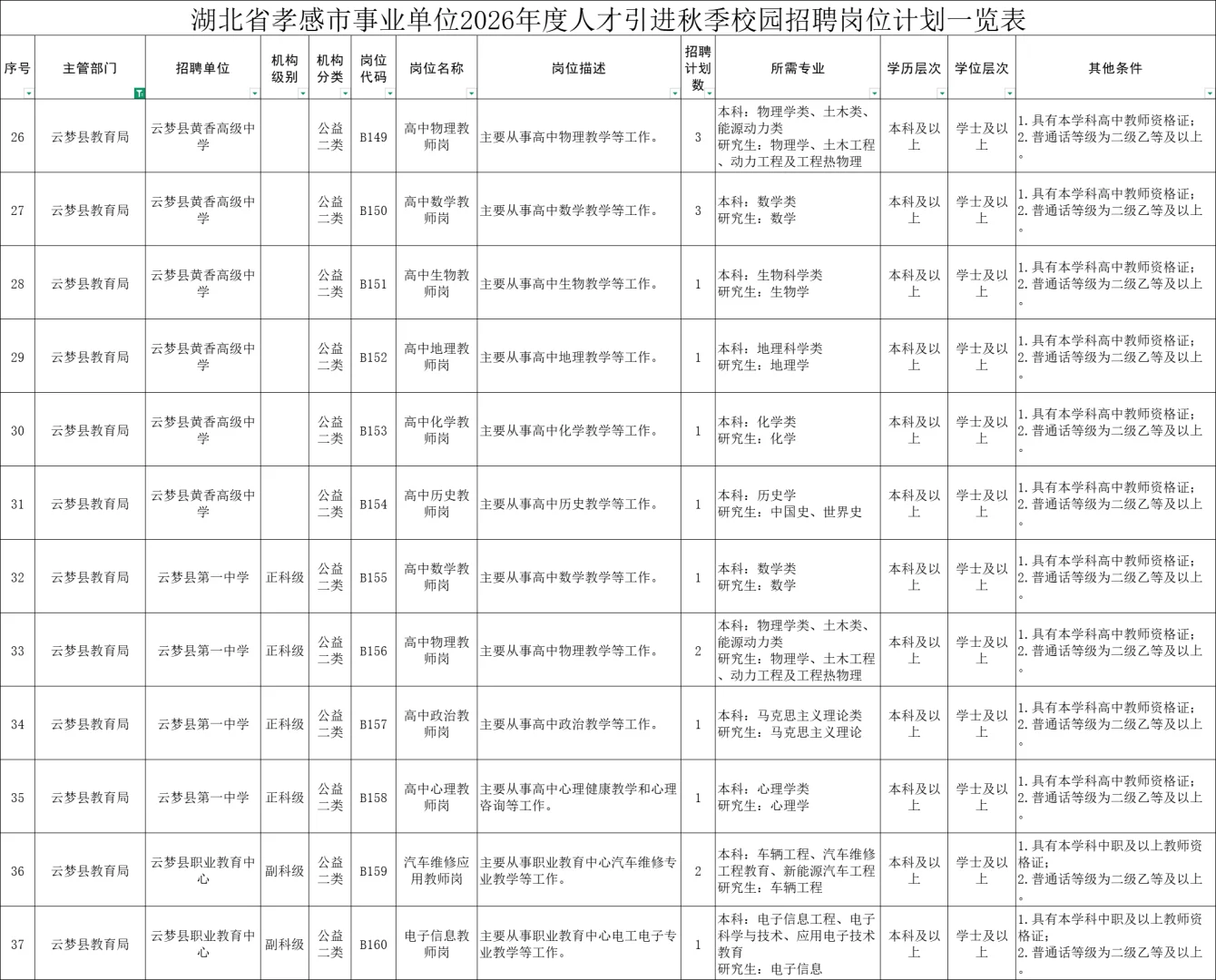 新出！孝感教师编307人