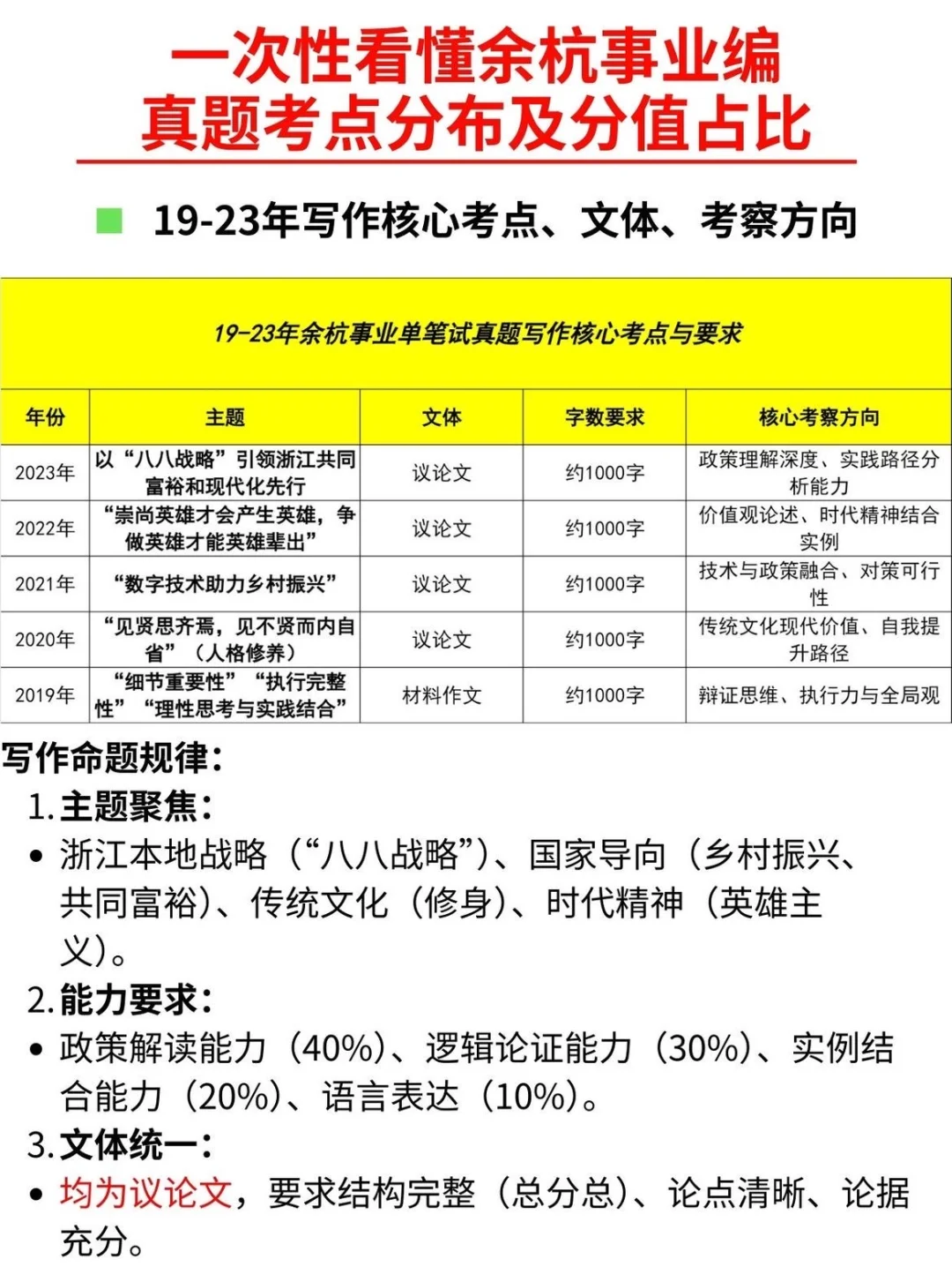 一次性看懂余杭事业编薪资、时间、要求、真题