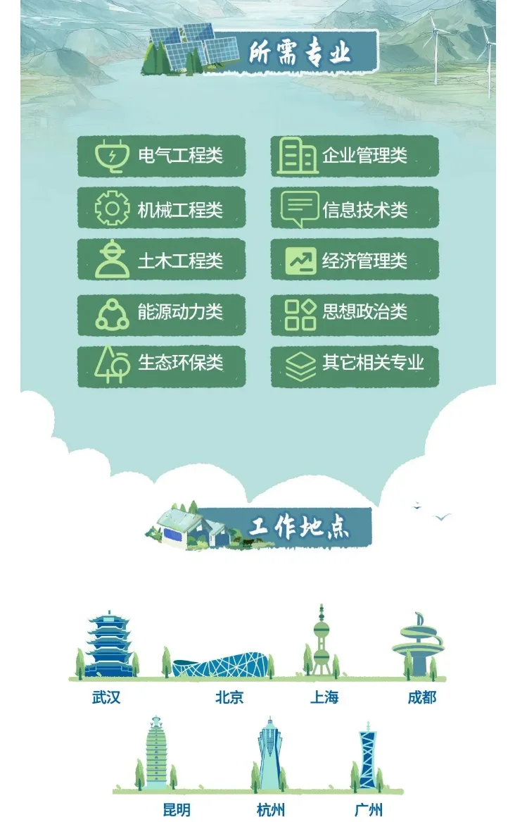 央企 中国三峡集团2026届秋季校园招聘开启