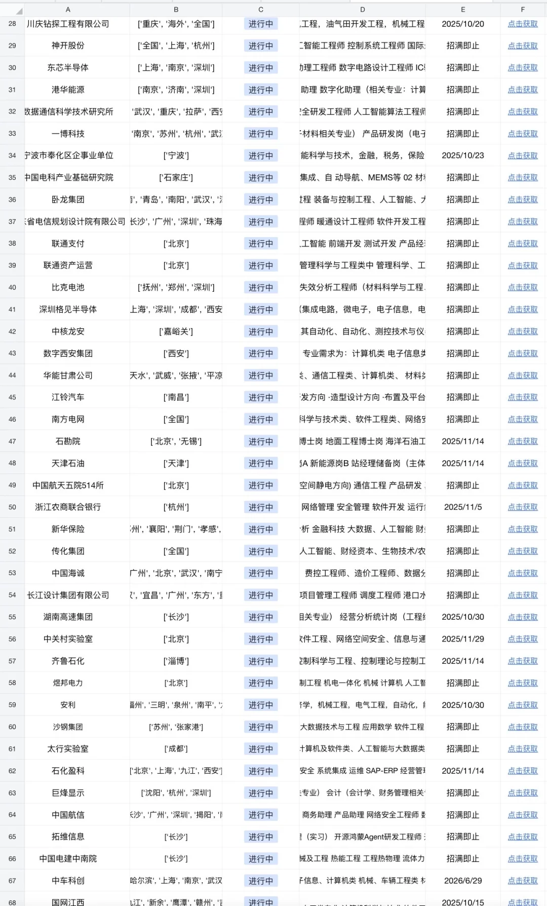 十月必投央国企——电子信息类