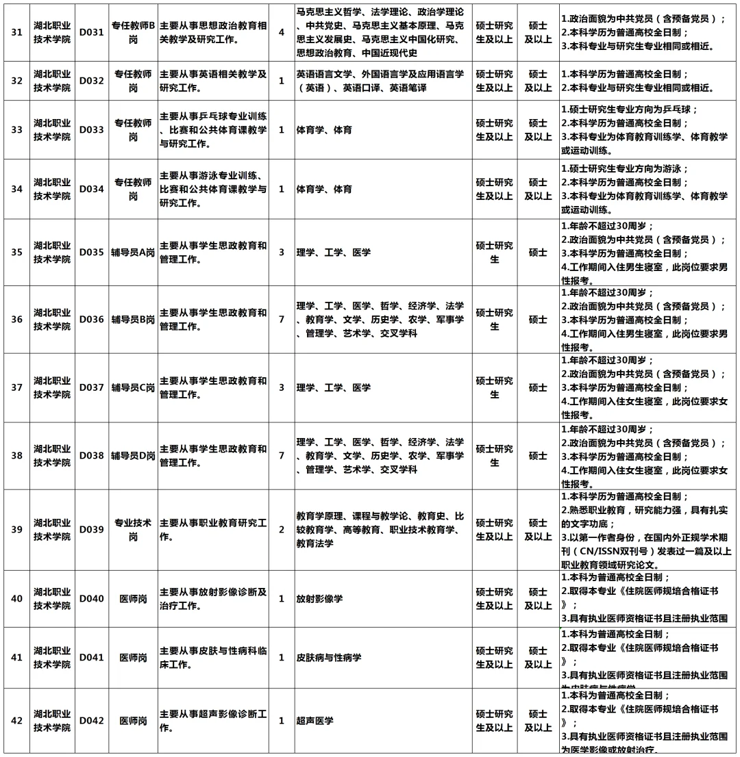 84名！硕士可报！湖北职业技术学院人才引进