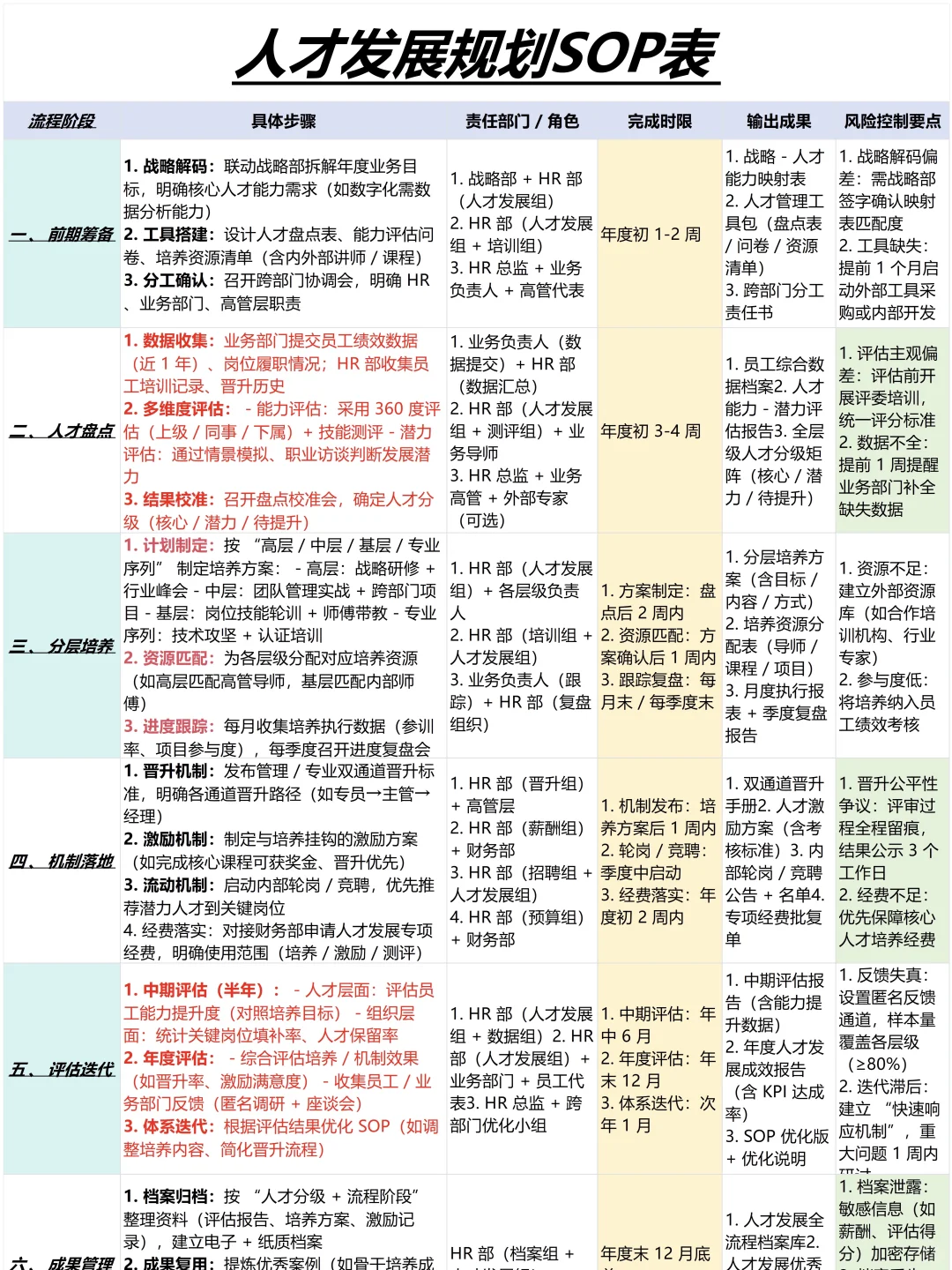 关键岗位人才培养思维导图，再不担心人才流