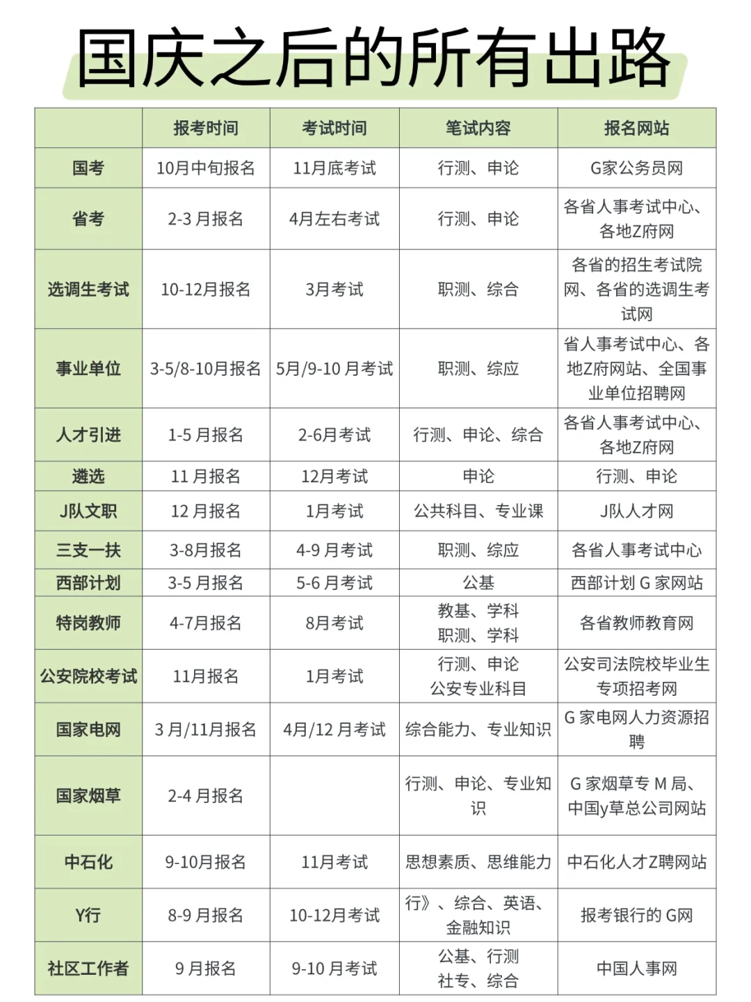 国庆之后的所有出路