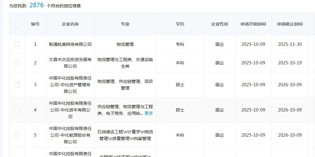物流管理类国企这是大爆发了？