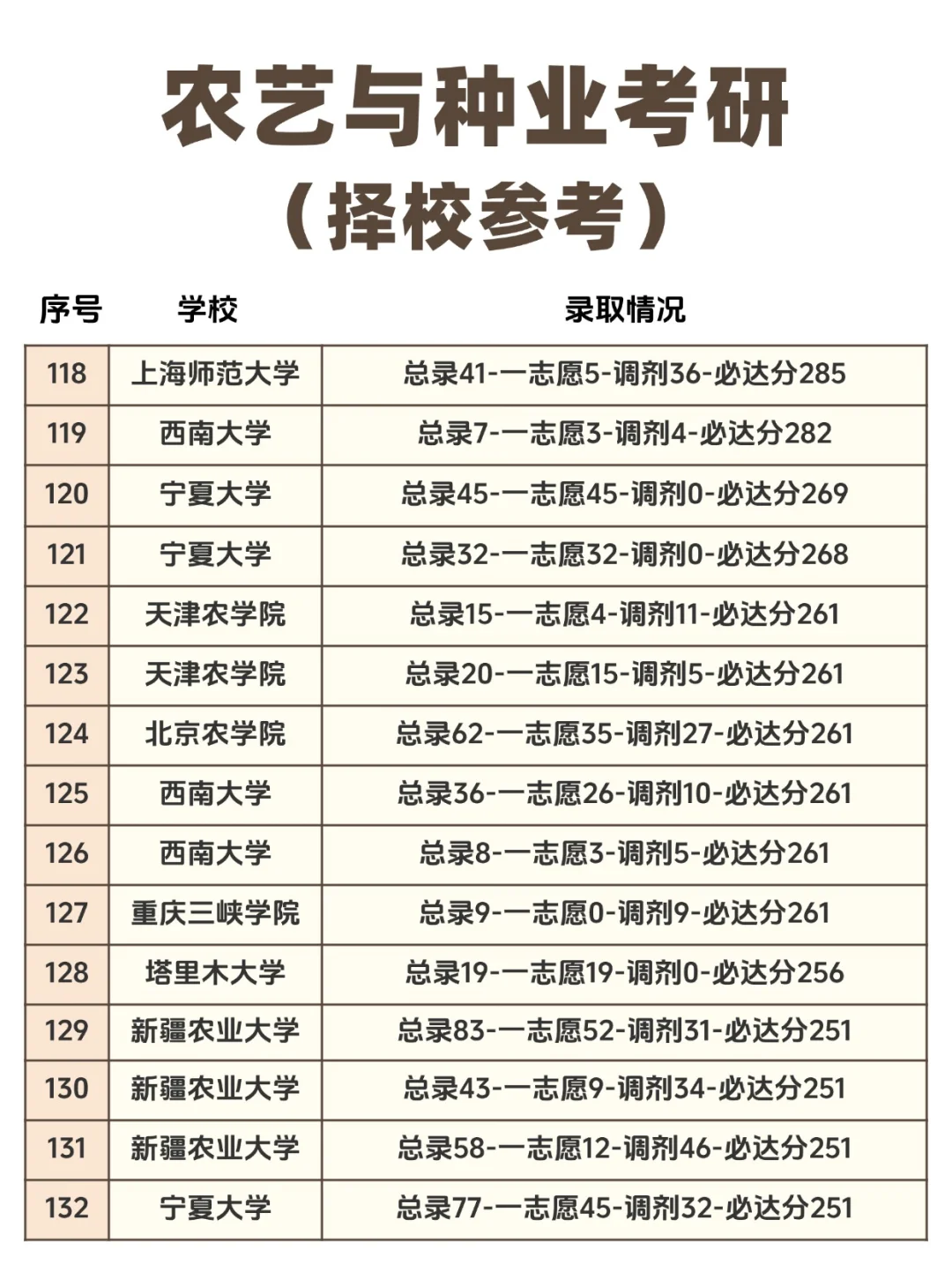 农业与种业考研院校推荐汇总（择校参考）