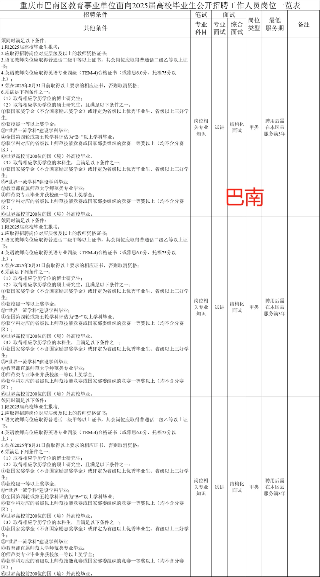 重庆主城九区点招报名条件汇总（2025届）