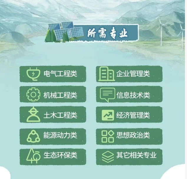 中国长江三峡集团2026年高校毕业生招聘公告