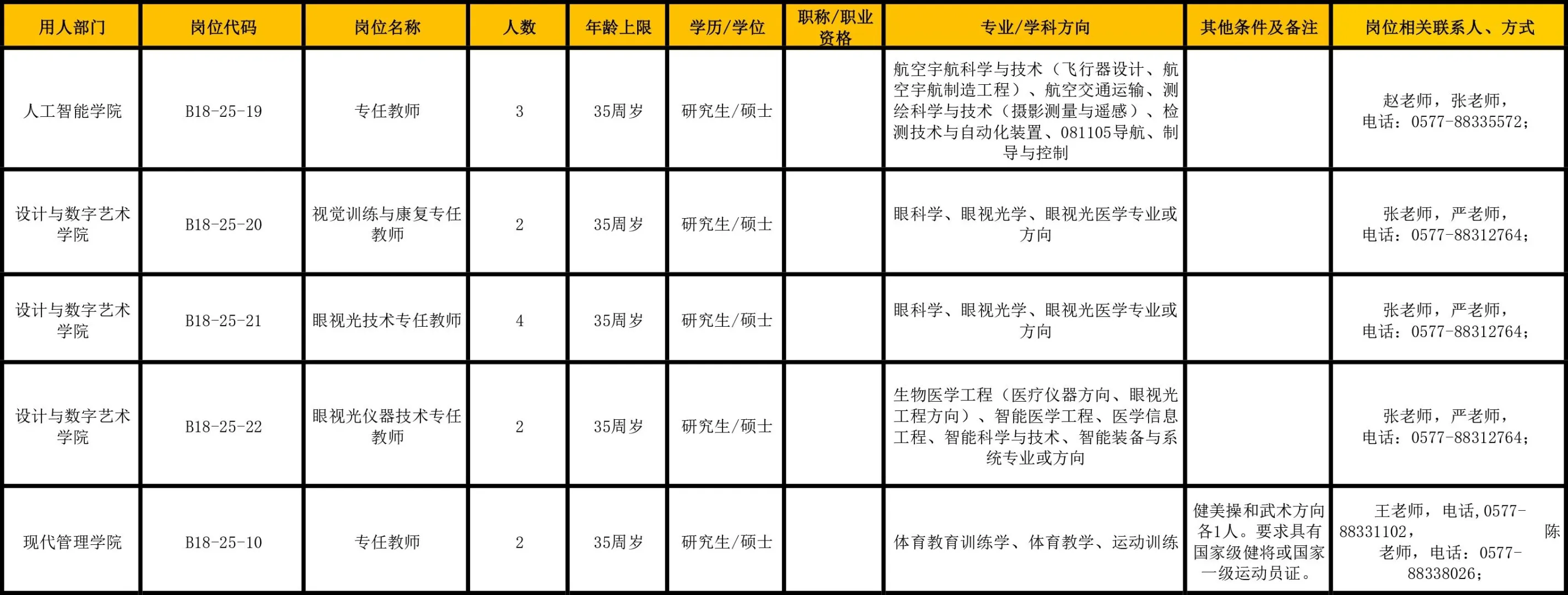 【高校招聘17名】温州职业技术学院人才引进