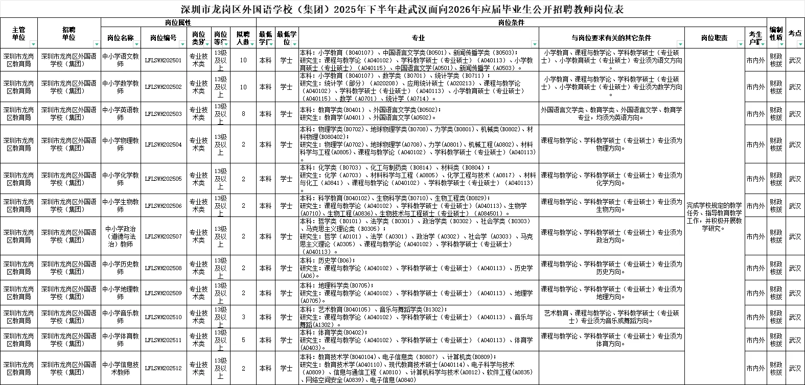 编制！深圳市龙岗区外国语学校招聘50名教师