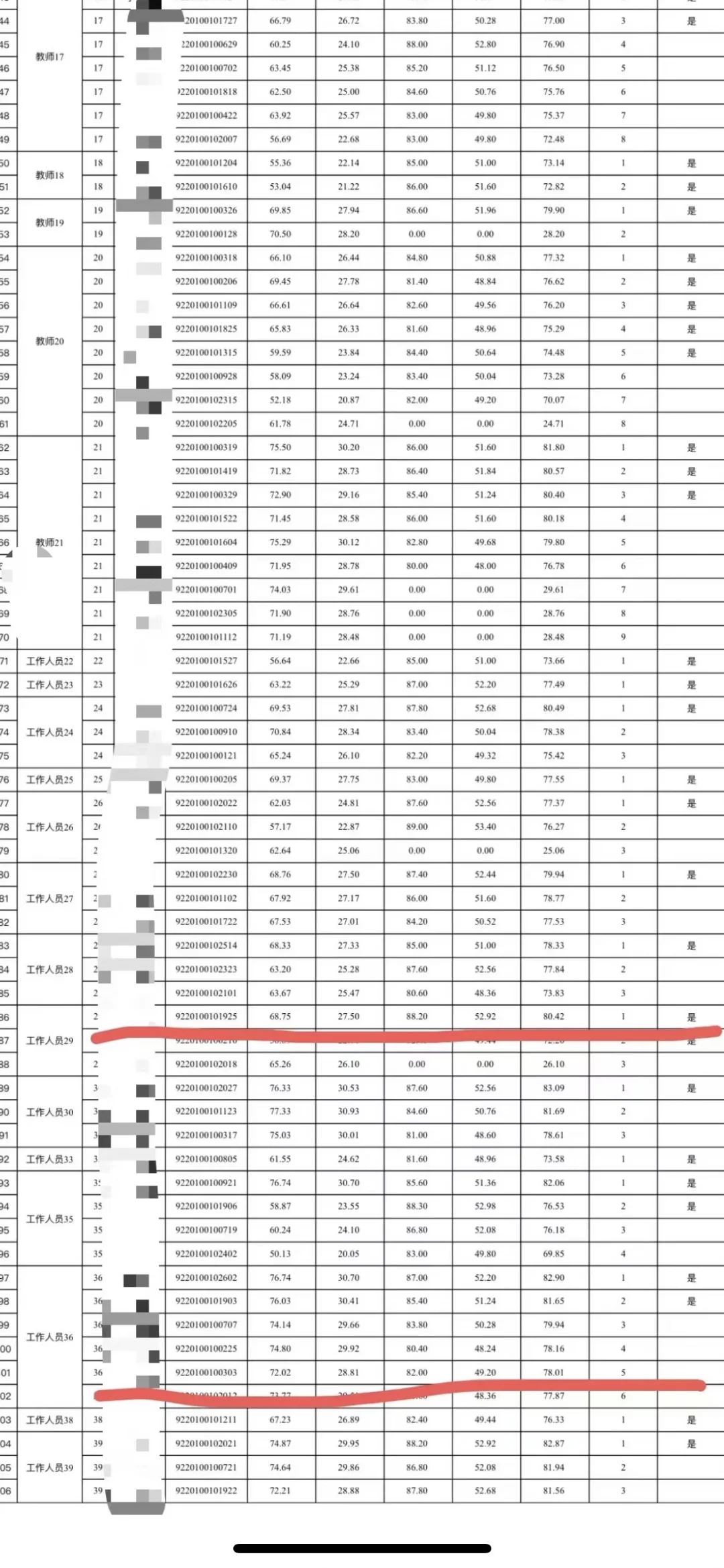 最新云南大学公开招聘硕士实名编制岗位！