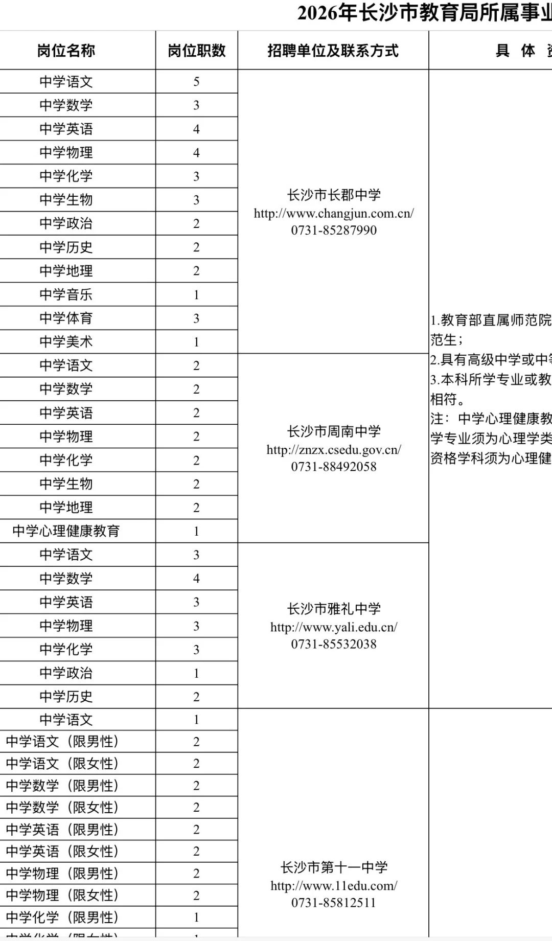 有编！2026长沙市直第一批招聘教师662人！