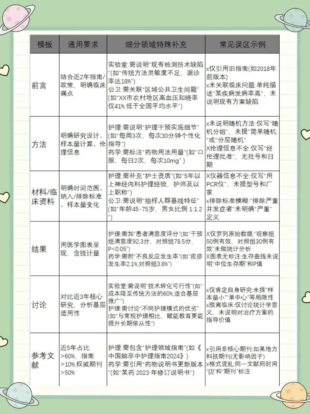天塌了，评审完才看到这篇专题报告满分模板