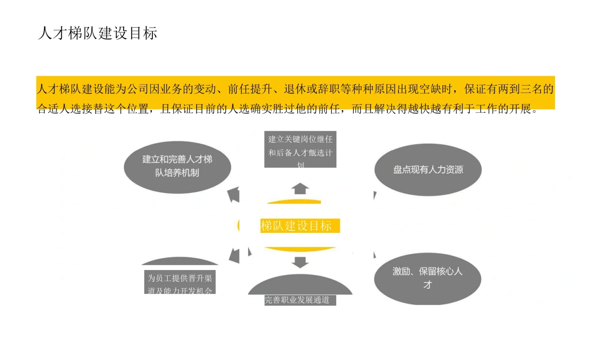 如何从0-1搭建企业人才梯队！✅