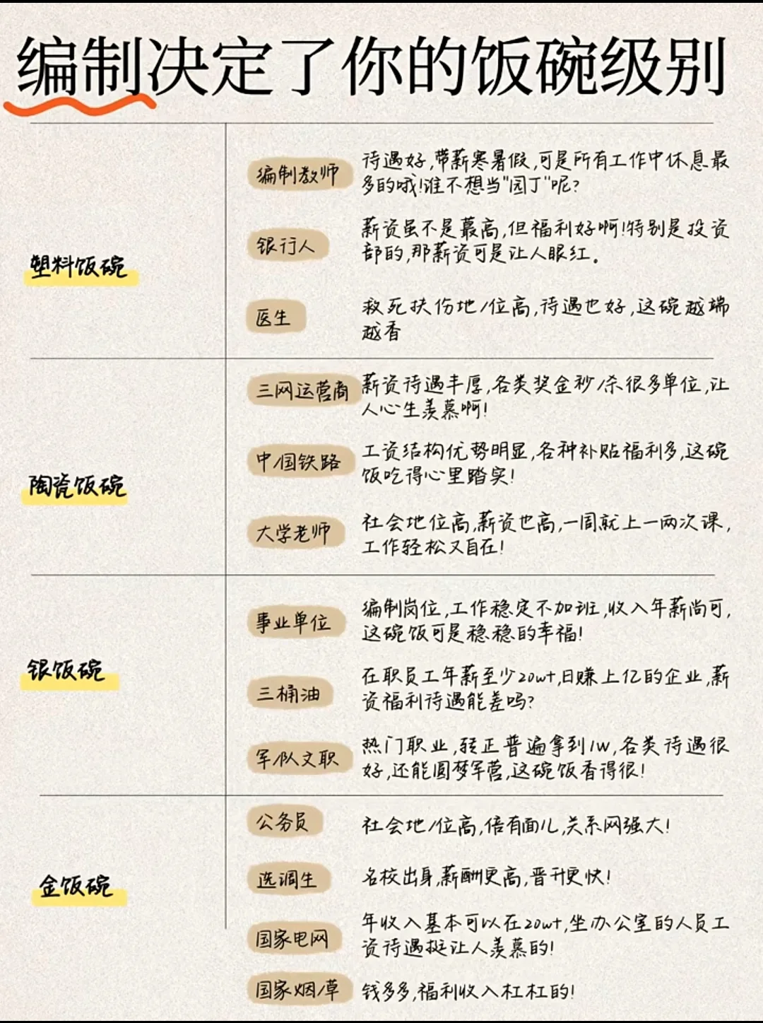 编制决定了你的饭碗级别！