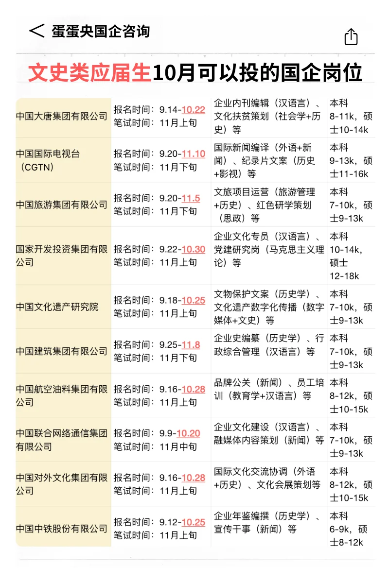 26文史类应届生央国企秋招，这些岗位直接投