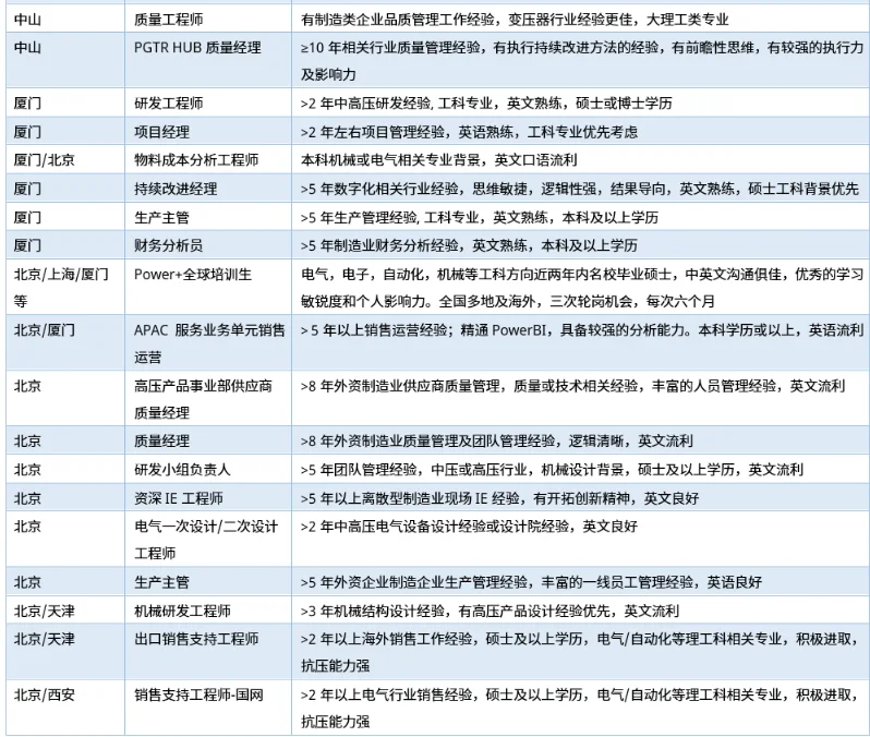 日立能源招聘信息2025.09026
