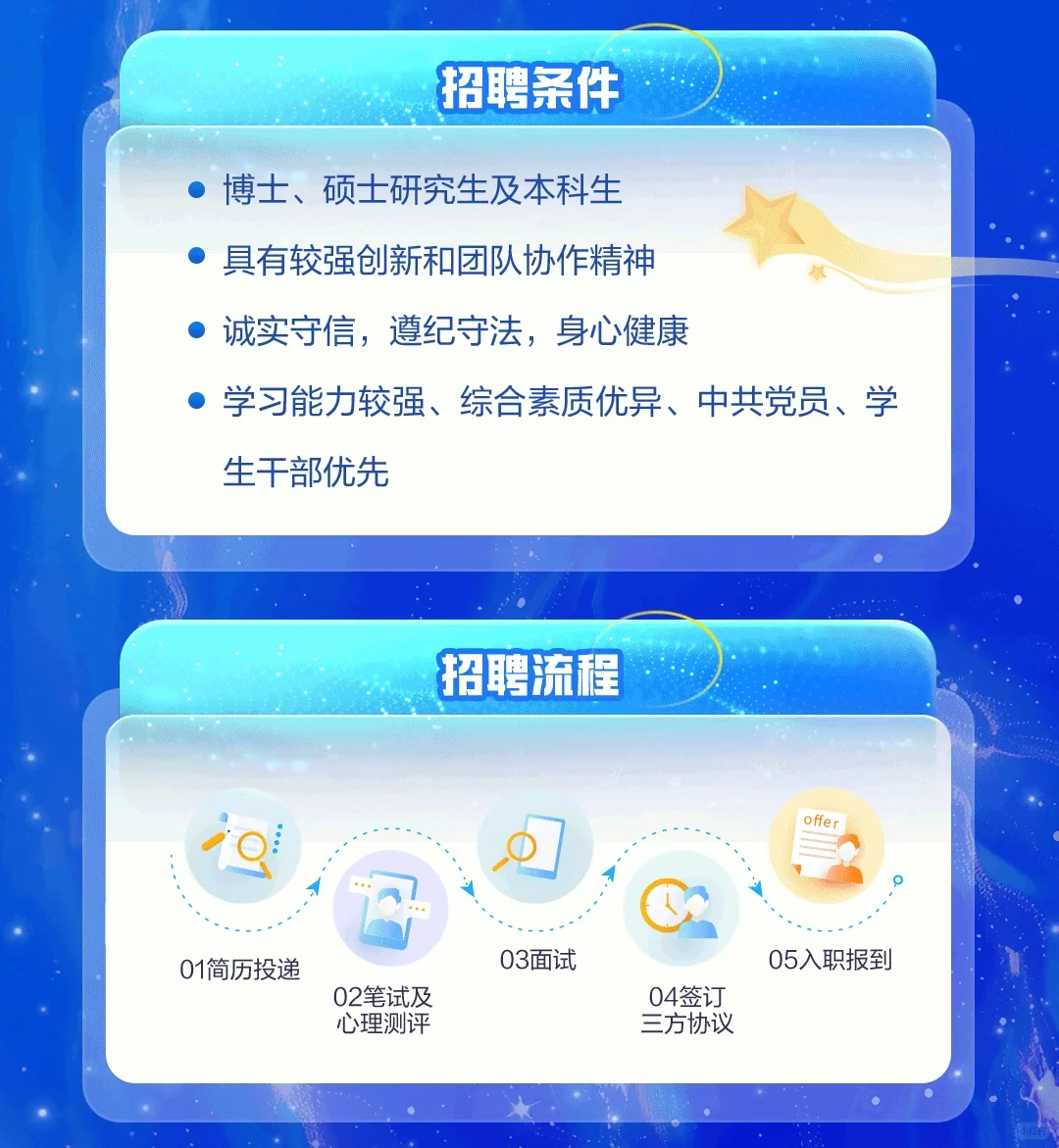 中国钢研2026届校园招聘
