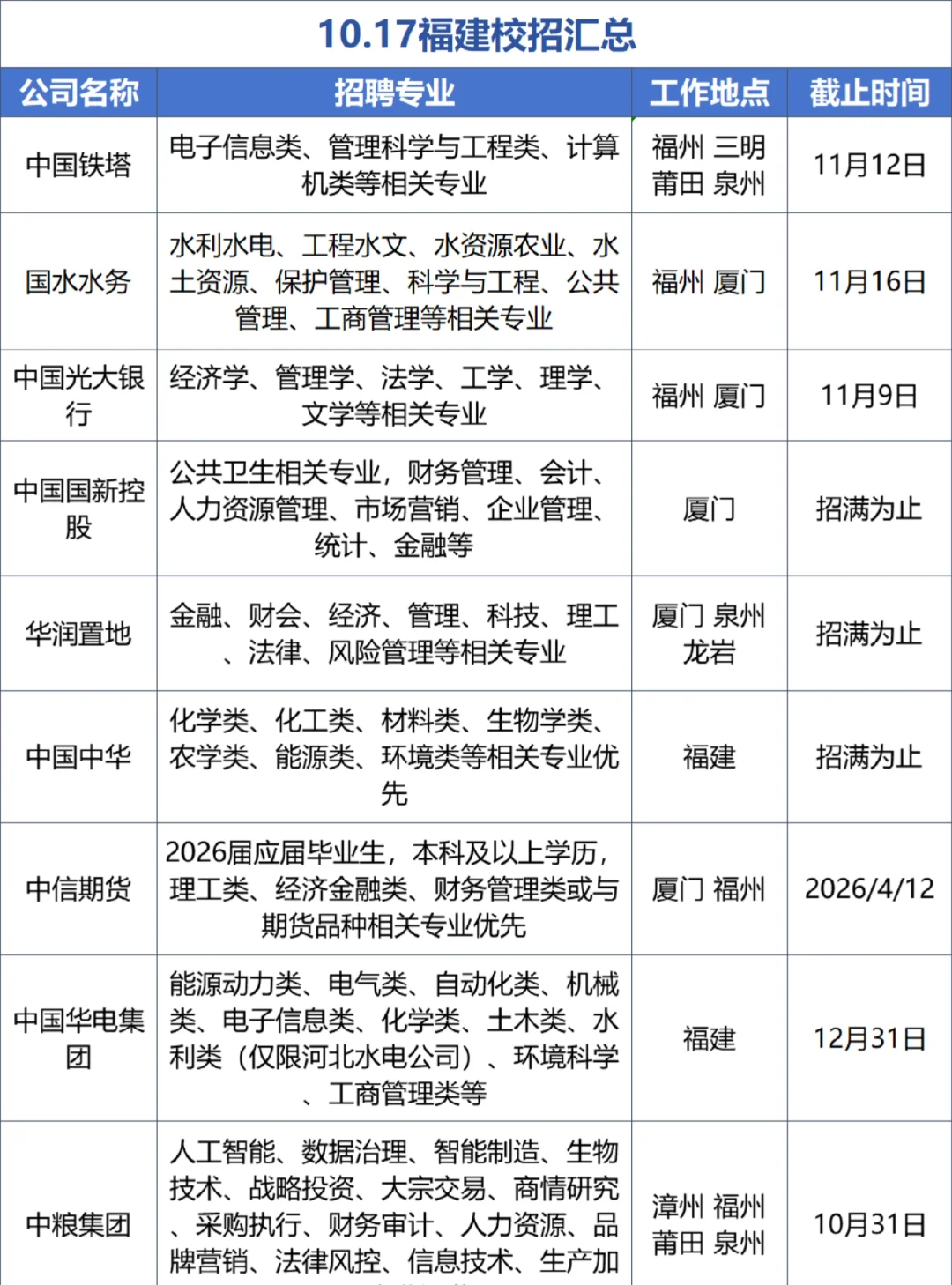 福建校招第二批免笔试开了！