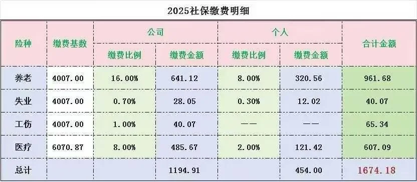 河北社保基数