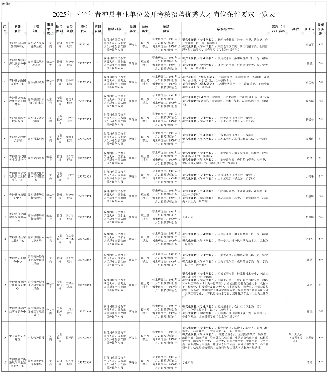 有编制！眉山市青神县事业单位考核招聘16人