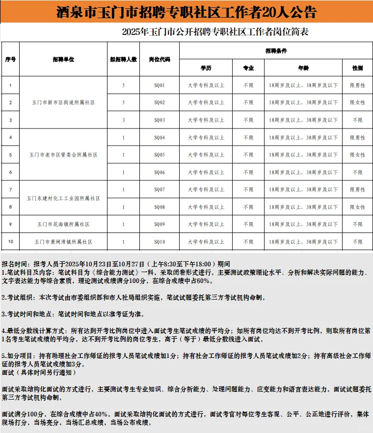 酒泉市玉门市招聘专职社区工作者20人
