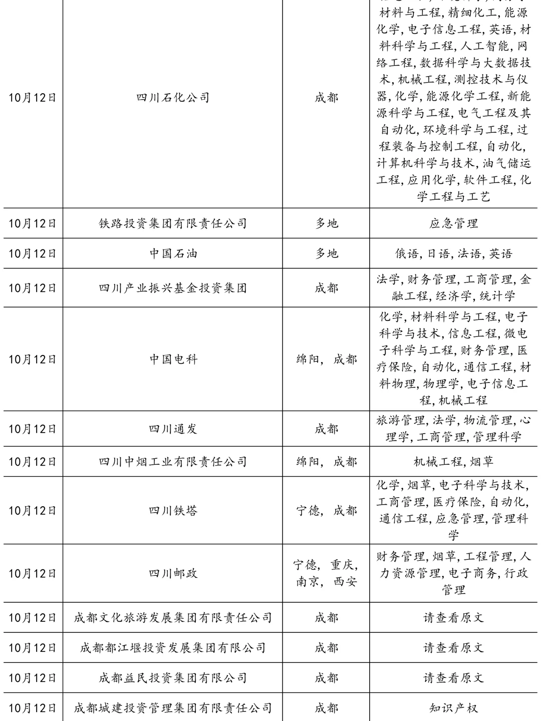 10.12真心劝大家都去卷四川国企！