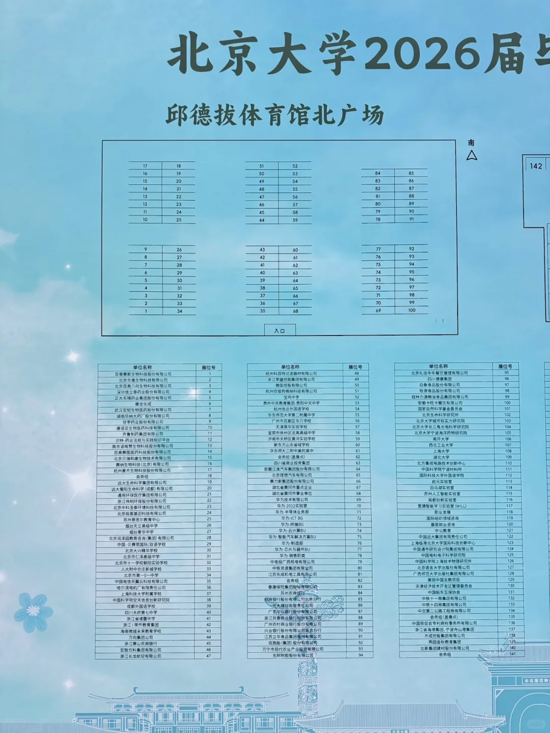 2026北大招聘会企业名单