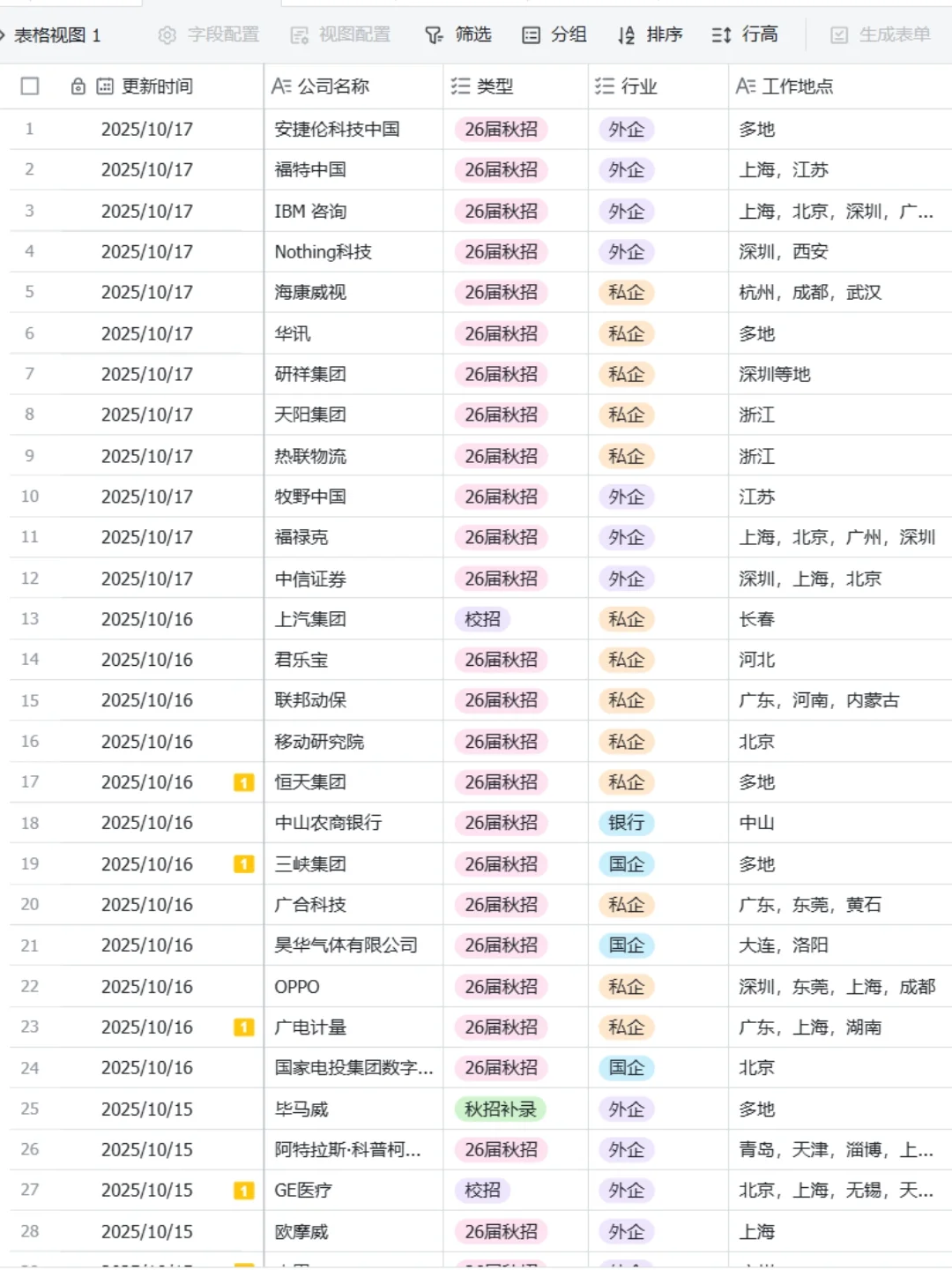 10.17秋招还有好多截止！都无笔试！！！