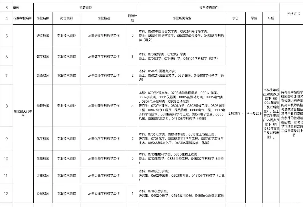 事业编！25湖北省天门中学招聘教师19人