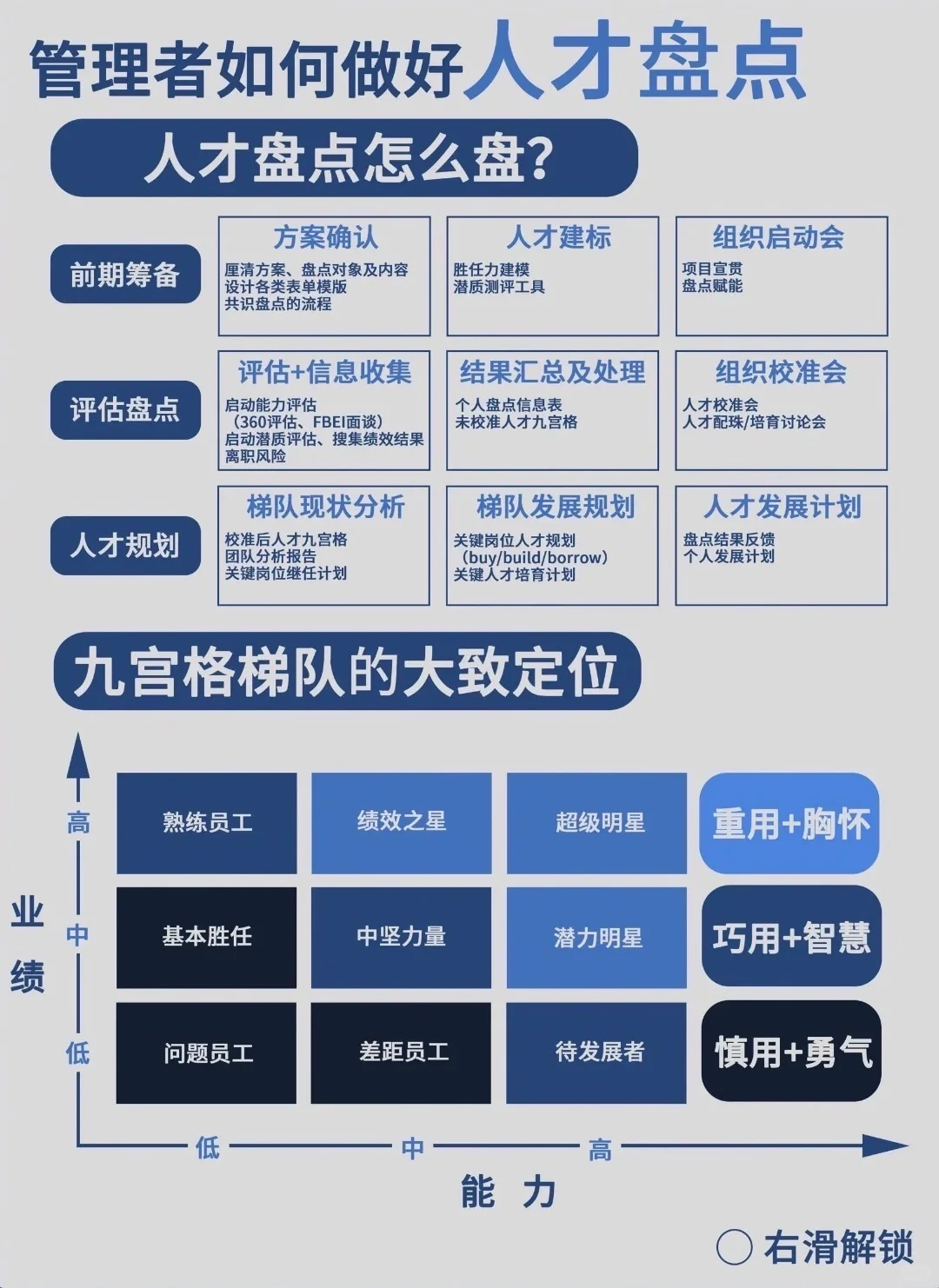管理者必看！人才盘点实操框架