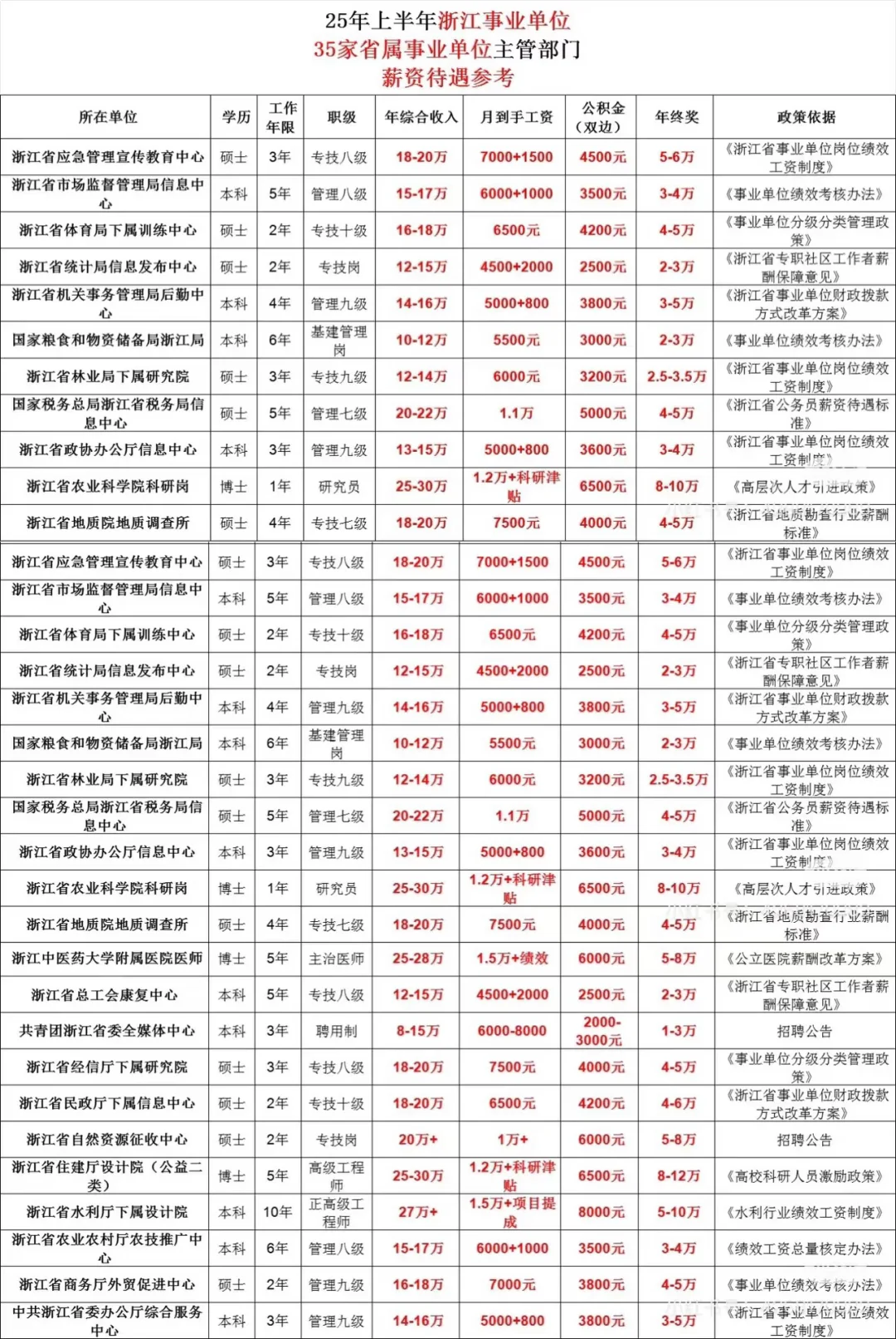 决定编制薪资 10万🆚20万的关键，选岗前必看