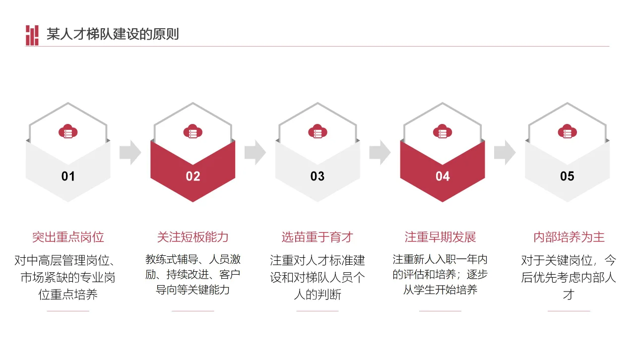 人才梯队建设实施方案