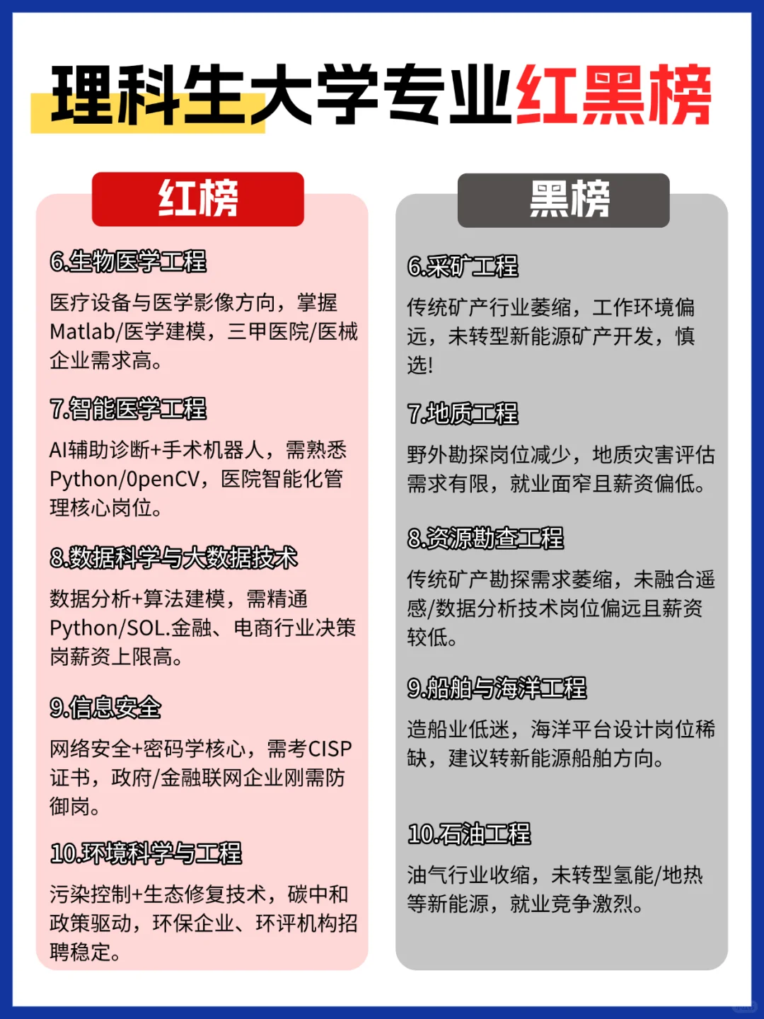 理科生千万别选这次专业❗报了发现全是坑
