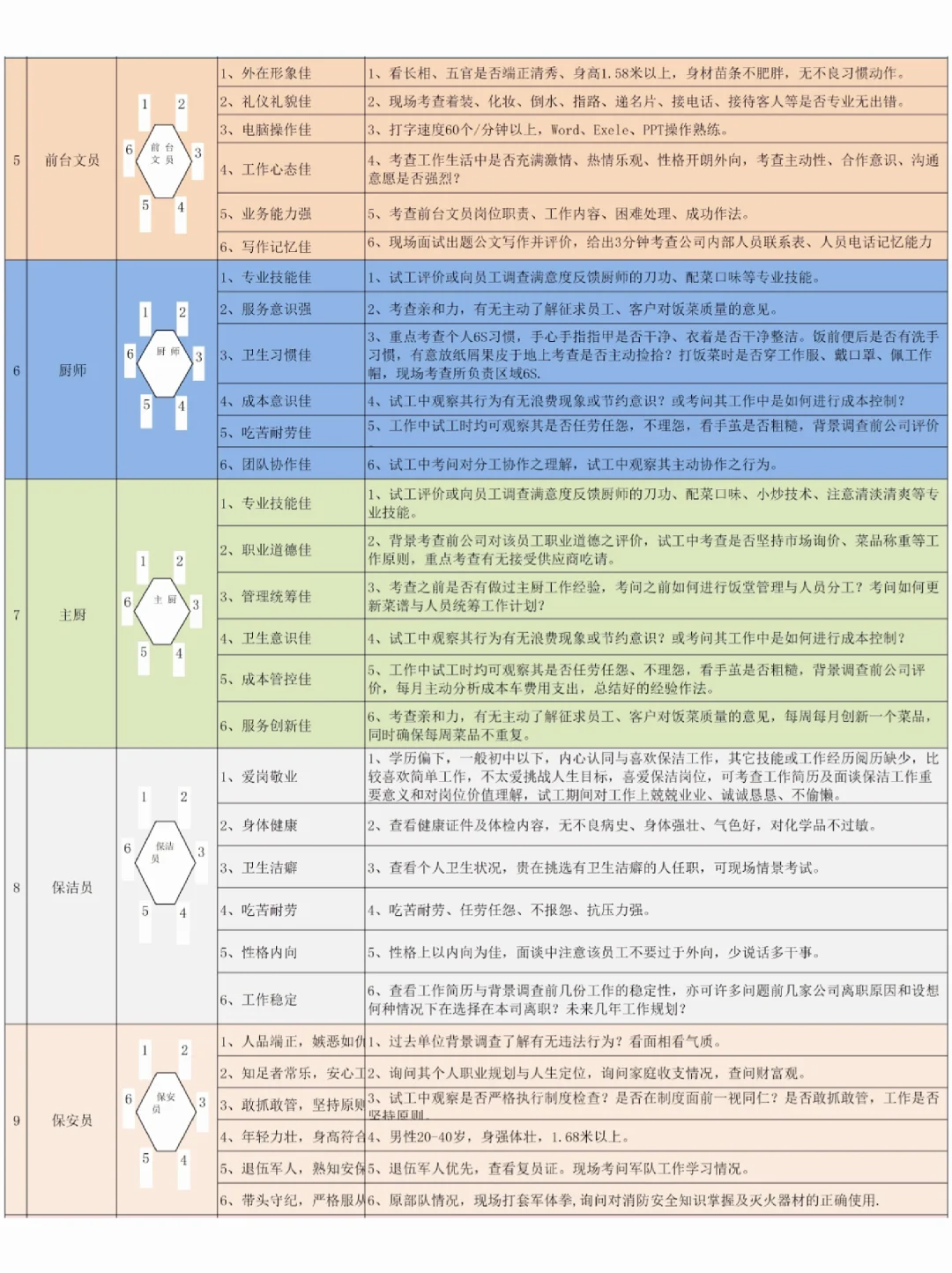 HR必看！高潜力人才测评模型！