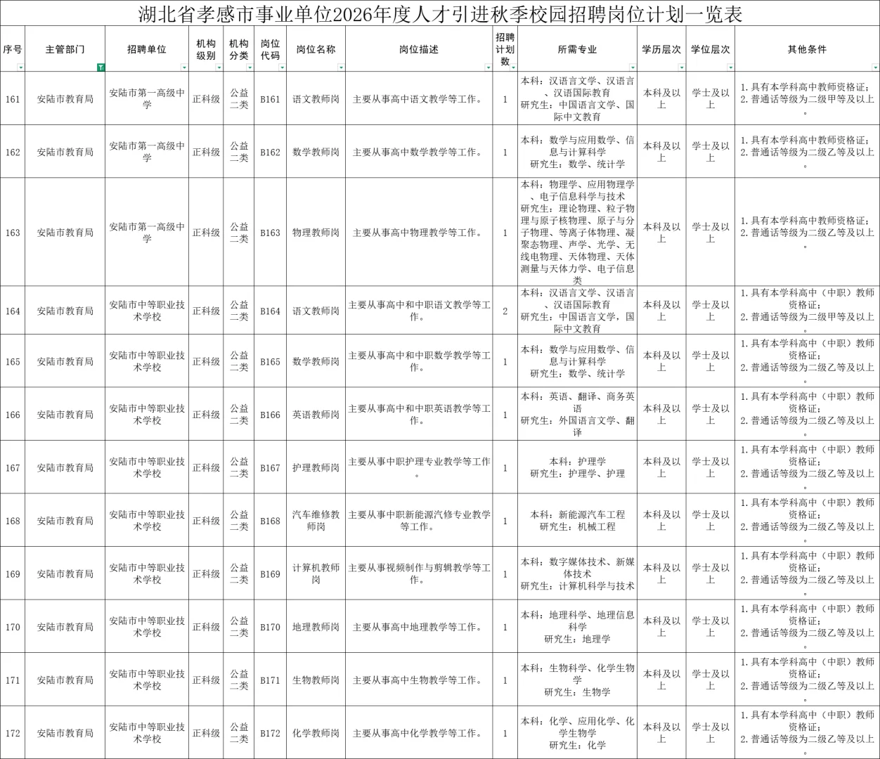 新出！孝感教师编307人