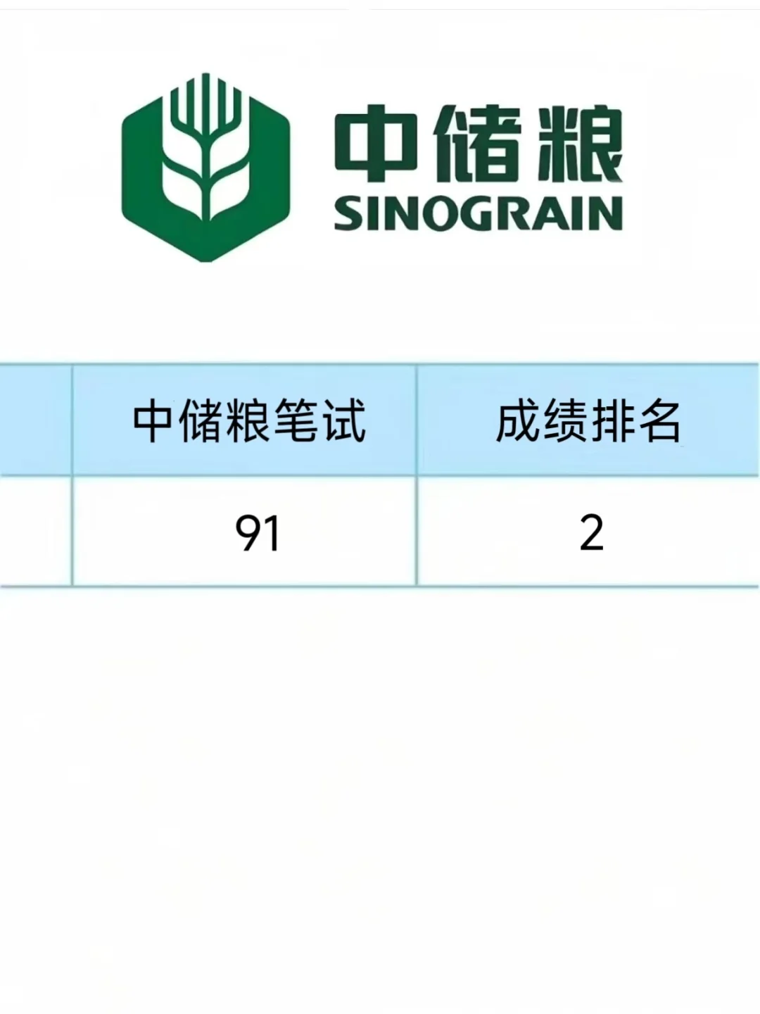 26中储粮秋招，进度为0的，直接抄我的就行了