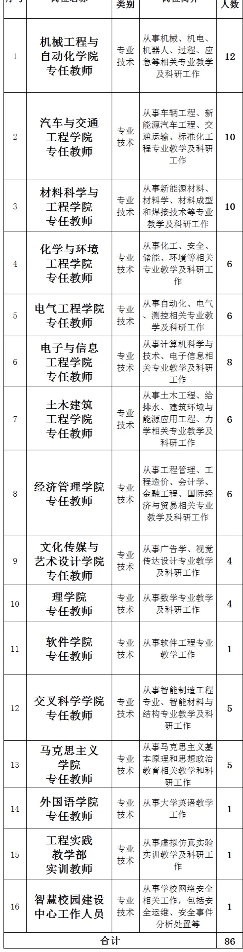 辽宁工业大学招聘