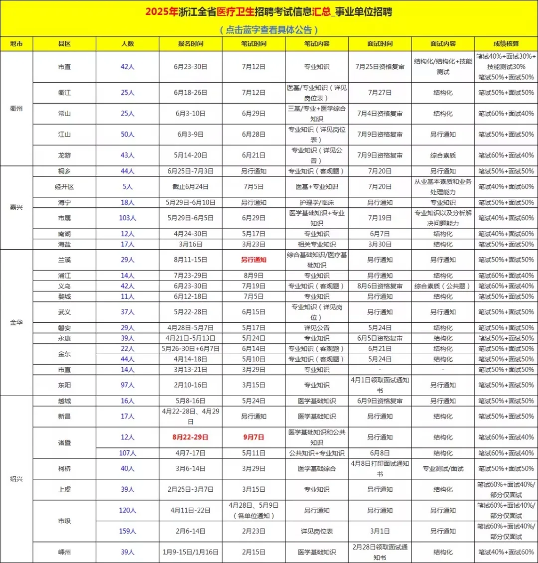 年薪20万！西湖事业编制招聘31人，不限户籍
